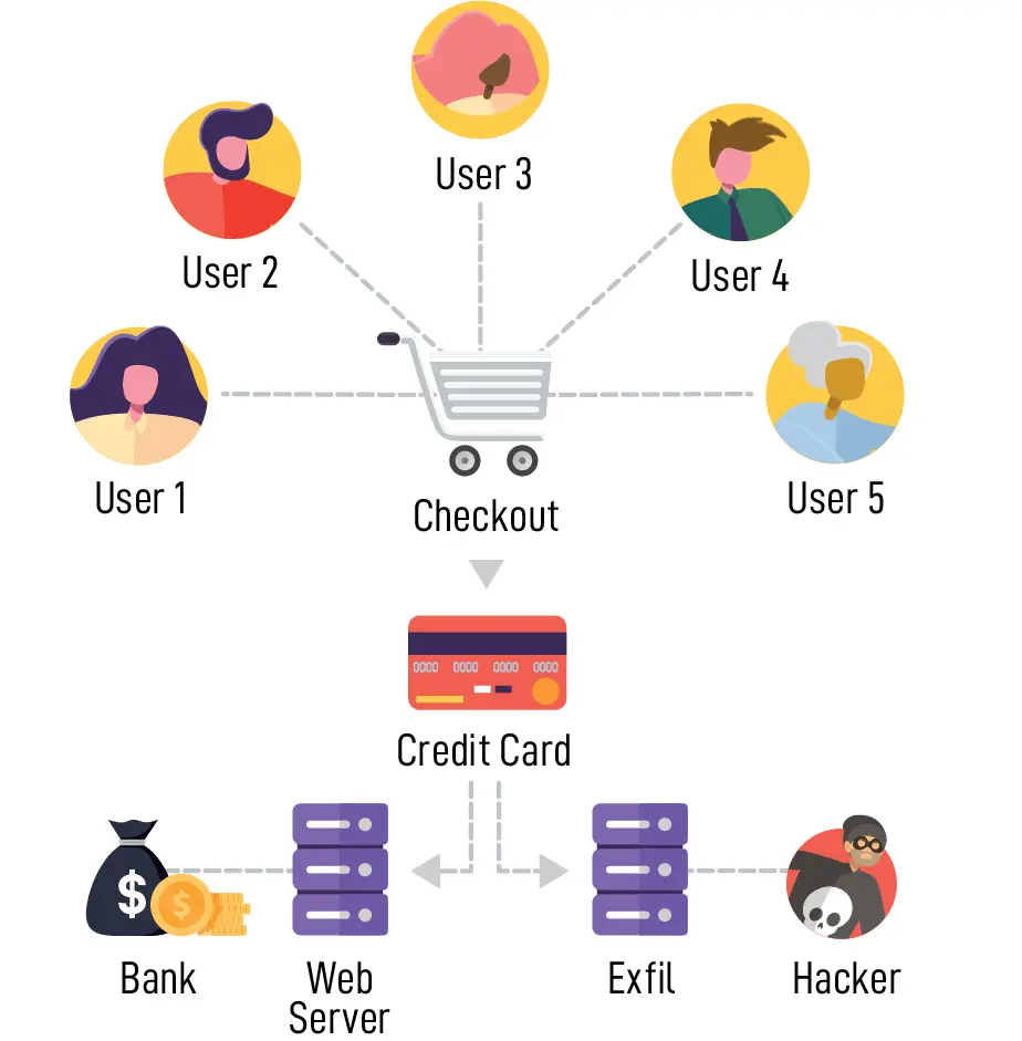 ESkimming Heritage Valley Federal Credit Union