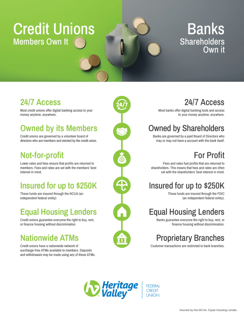 credit unions vs banks infographic